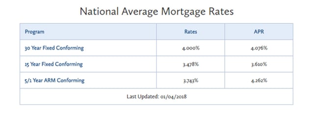 mortgage-calculator-interest-rates.jpg
