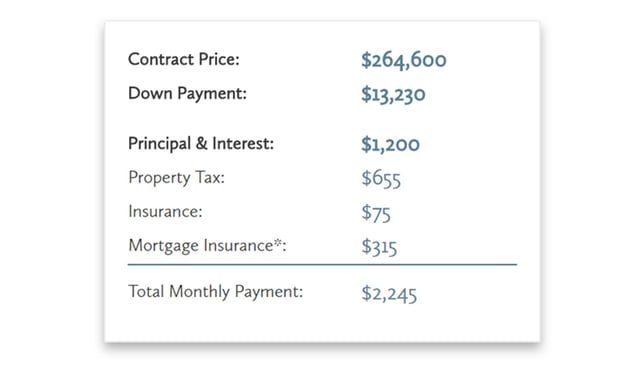 Payment On 370 000 Mortgage