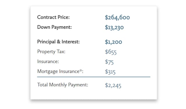 your monthly mortgage payment with taxes and insurance