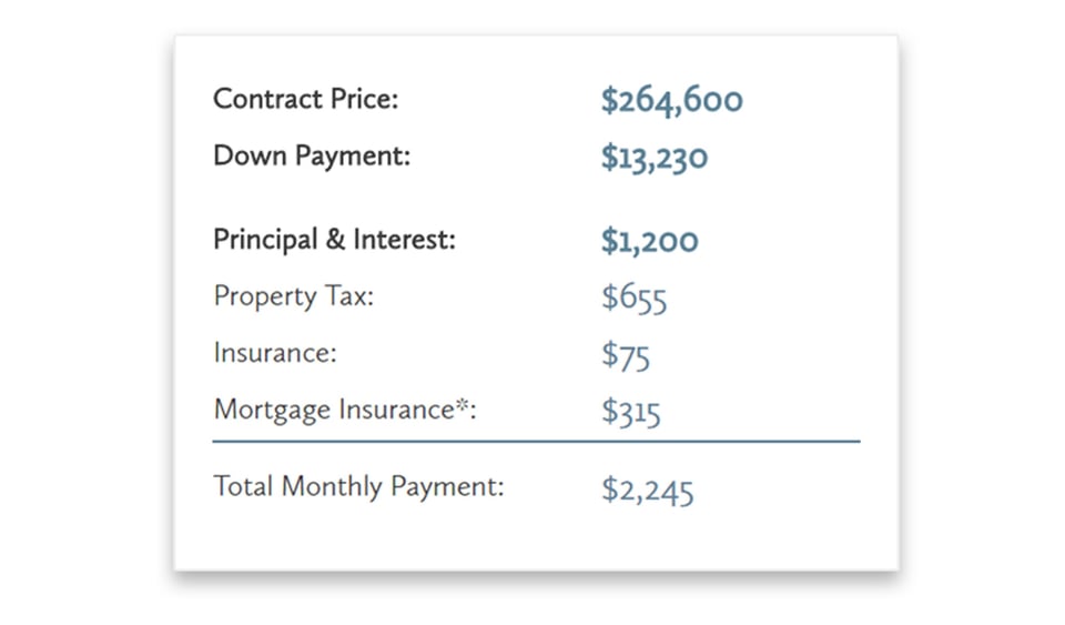 calculate monthly mortgage payment