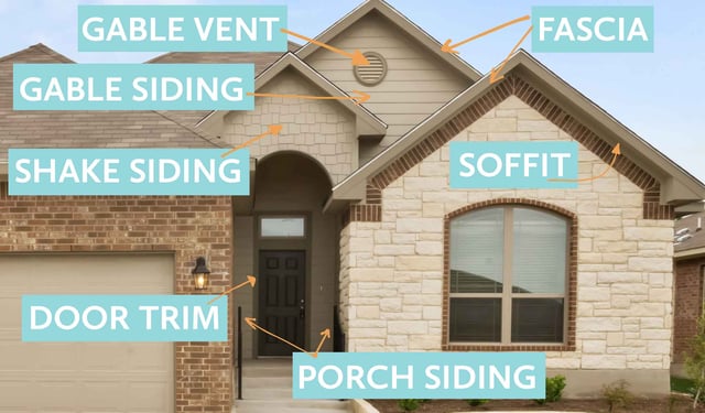 exterior home design showing paint locations for gable, fascia, soffit, siding