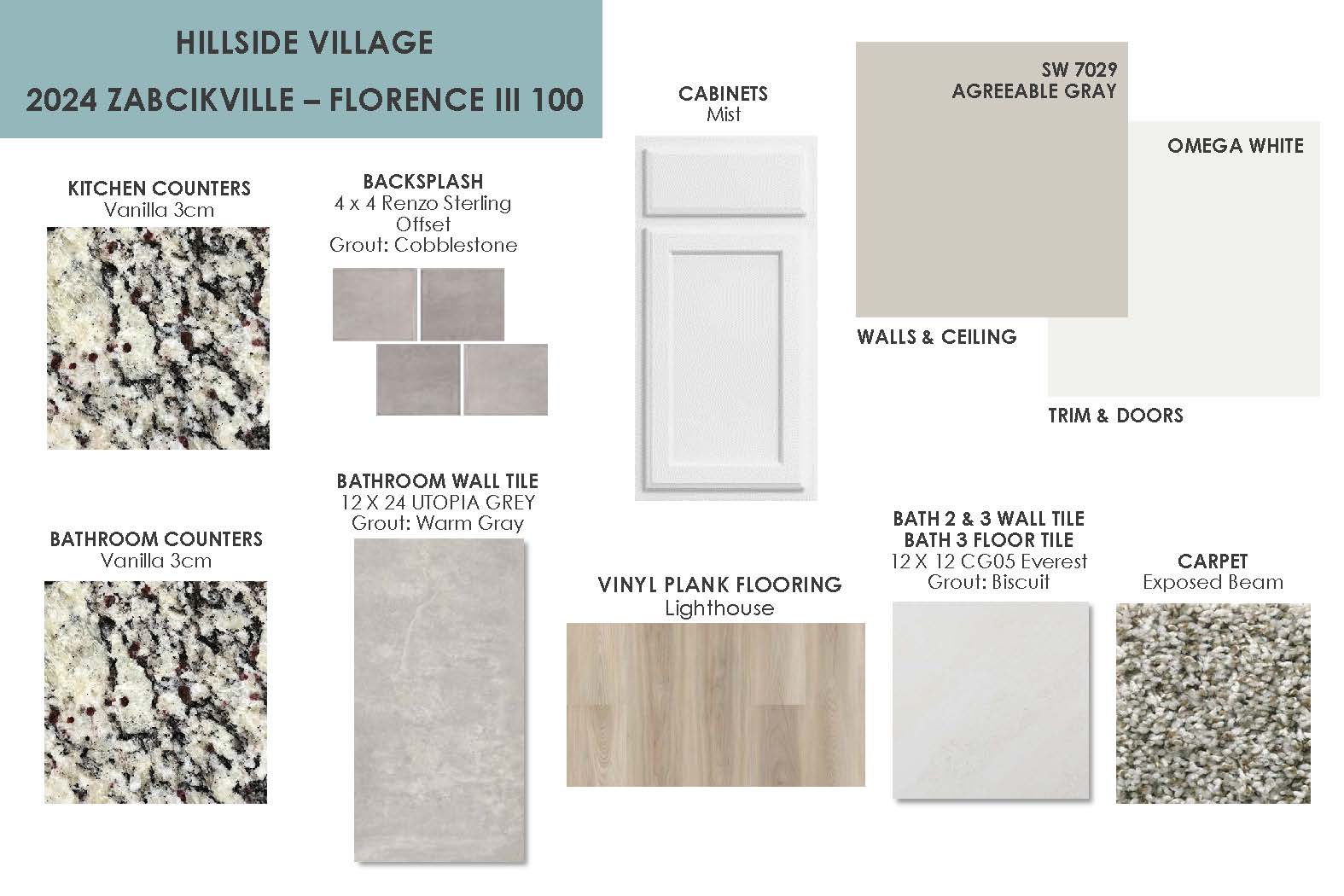 Temple TX Homes for sale 2024 Zabcikville Dr